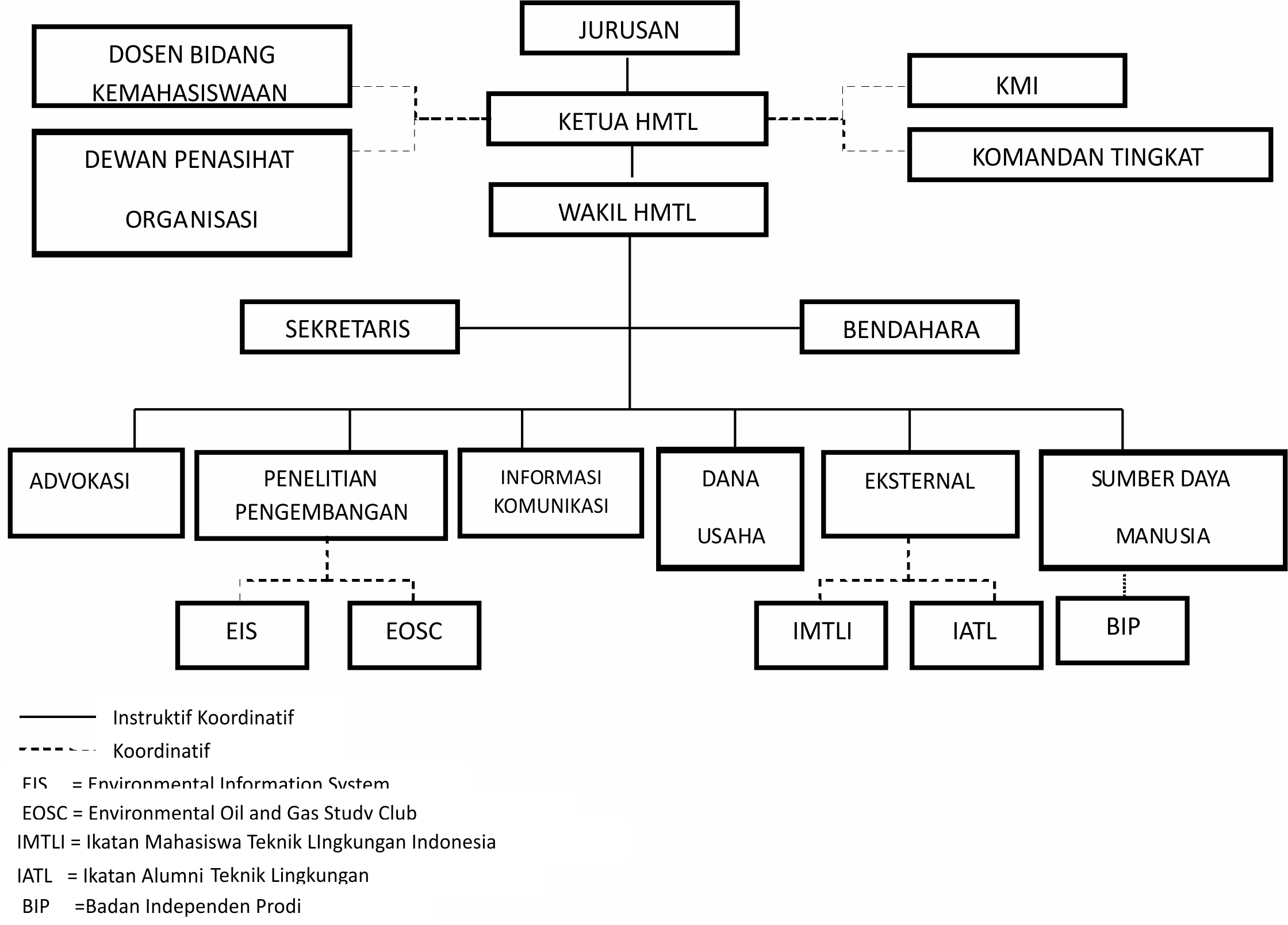 Himpunan Mahasiswa Teknik Lingkungan