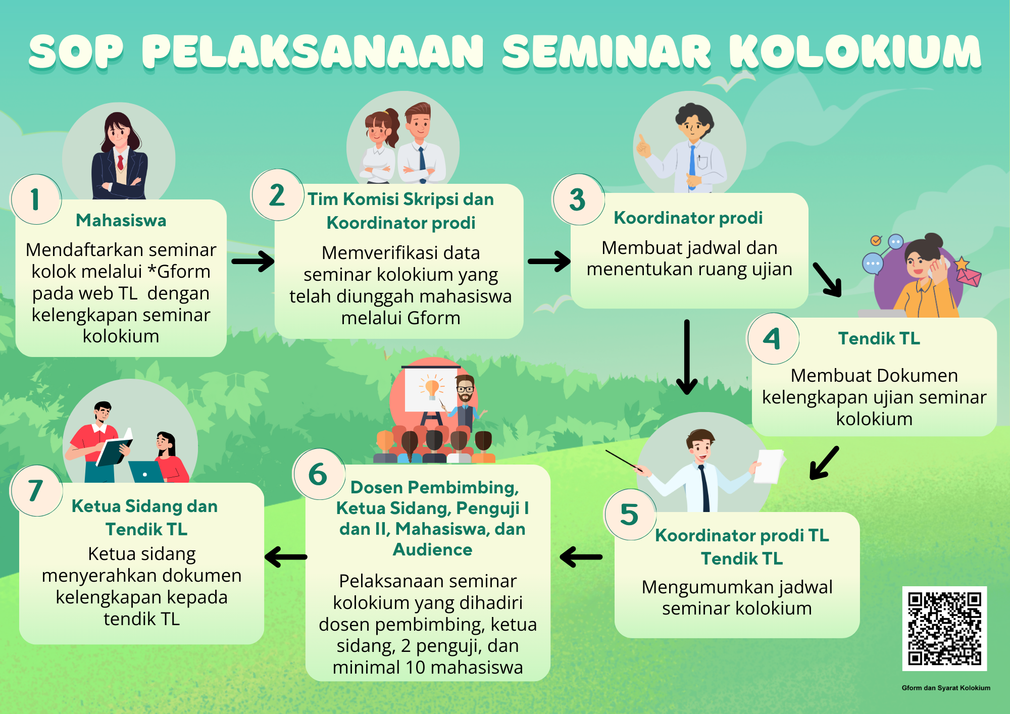 Standar Operasional Prosedur (SOP) Pengajuan Ujian Seminar Kolokium dan Diseminasi Hasil Penelitian Mahasiswa