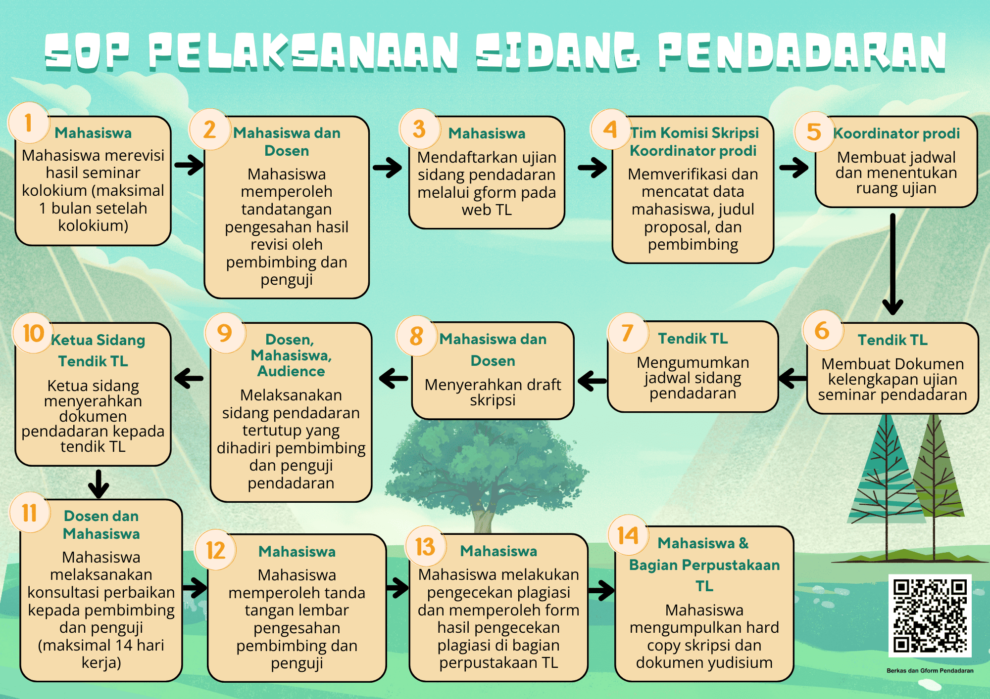 Standar Operasional Prosedur (SOP) Pengajuan Ujian Seminar Pendadaran