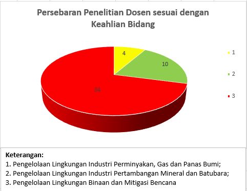 PROFIL PENELITIAN DAN PENGABDIAN MASYARAKAT DOSEN