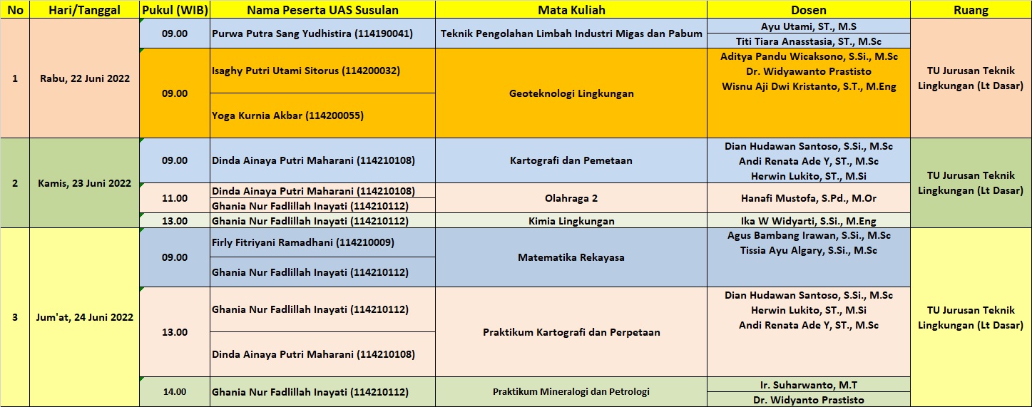 Program Studi Teknik Lingkungan